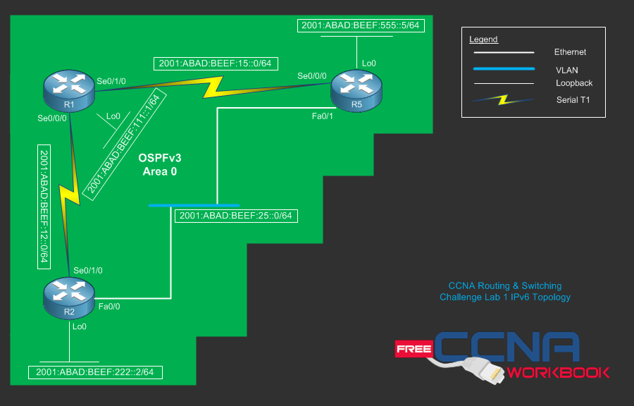 Free CCNA Workbook Challenge Lab 1 - IPv6 Topology