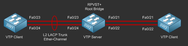 Free CCNA Workbook Challenge Lab 1 - Switching Topology