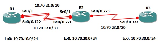 What Commands Are Required To Configure A Router To Use Rip