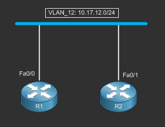 CCNA Routing & Switching Challenge Lab Topology