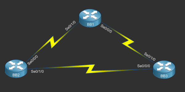 The Free CCNA Workbook - Backbone Router WAN Topology