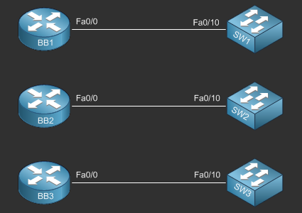 Free CCNA Workbook Workbook - Back Bone Router LAN Connectivity