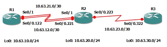 Configuring a Static Default Route