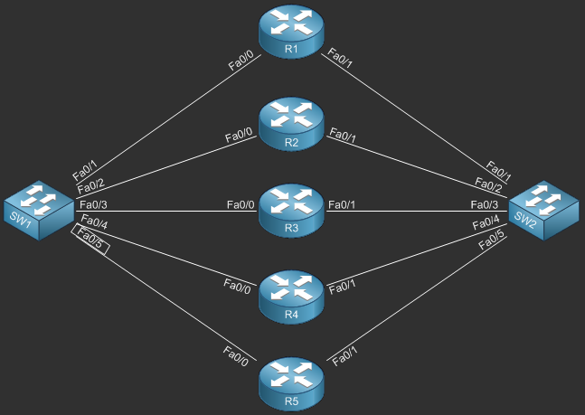 Free CCNA Workbook Workbook - Local Area Network LAN Topology