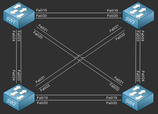 The Free CCNA Workbook Layer 2 Switching Topology