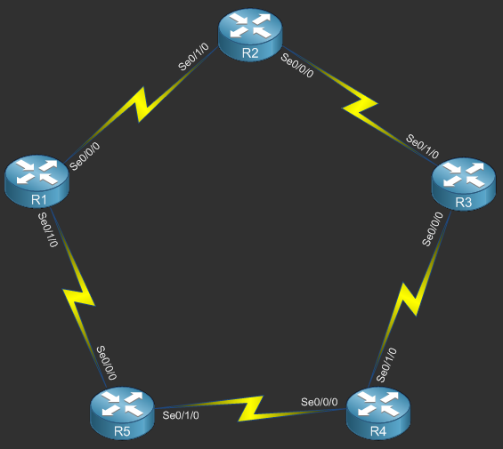 The Free CCNA Workbook Wide Area Network WAN Topology